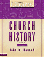 Charts of Modern and Postmodern Church History