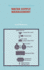 Water Supply Management