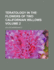 Teratology in the Flowers of Two Californian Willows Volume 2