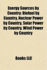 Energy Sources by Country: Biofuel by Country, Nuclear Power by Country, Solar Power by Country, Wind Power by Country