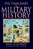 Timechart of Military History