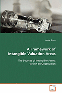 A Framework of Intangible Valuation Areas