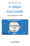 A Great Discovery: The Doubling of Time