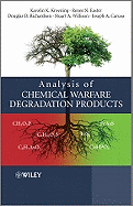 Analysis of Chemical Warfare Degradation Products