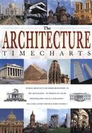 Architecture Timechart - Chandler, David G