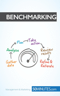 Benchmarking: Analyze performance and adapt your procedures