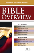 Bible Overview: Know Themes, Facts, and Key Verses at a Glance
