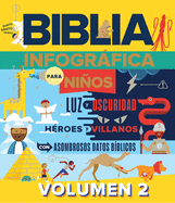 Biblia Infogrfica Para Nios, Volumen 2 (Bible Infographics for Kids. Volume 2)