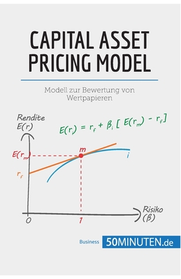 Capital Asset Pricing Model: Modell zur Bewertung von Wertpapieren - 50minuten