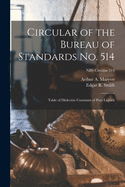 Circular of the Bureau of Standards No. 514: Table of Dielectric Constants of Pure Liquids; NBS Circular 514