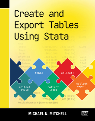 Create and Export Tables Using Stata - Mitchell, Michael N