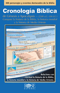 Cronologia Biblica