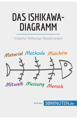 Das Ishikawa-Diagramm: Ursache-Wirkungs-Beziehungen - 50minuten