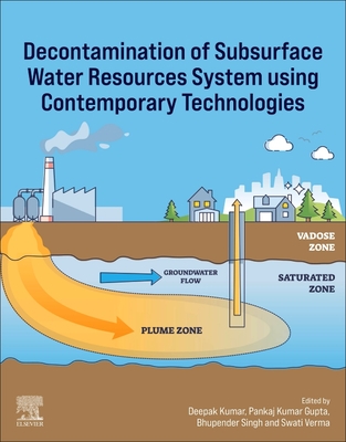 Decontamination of Subsurface Water Resources System Using Contemporary Technologies - Kumar, Deepak (Editor), and Gupta, Pankaj Kumar (Editor), and Singh, Bhupender (Editor)
