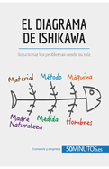 El diagrama de Ishikawa: Solucionar los problemas desde su ra?z