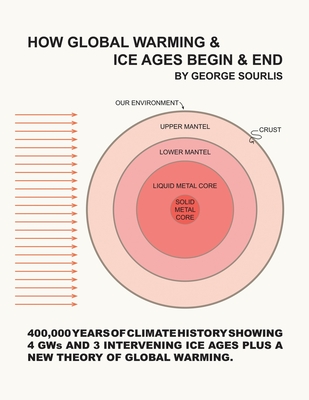 How Global Warming & Ice Ages Begin & End - Sourlis, George