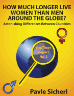 How Much Longer Live Women Than Men Around the Globe?: Astonishing Differences Between Countries