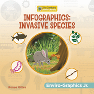 Infographics: Invasive Species