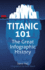 Titanic 101: the Great Infographic History