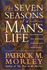 The Seven Seasons of a Man's Life: Examining the Unique Challenges Men Face