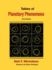 Tables of Planetary Phenomena