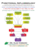 Functional Inflammology: Volume 1: Introduction to Clinical Nutrition, Functional Medicine, and Integrative Pain Management for Disorders of Sustained Inflammation