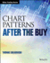 Chart Patterns After the Buy