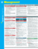 Management Sparkcharts