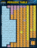 Periodic Table Basic: a Quickstudy Laminated Reference Guide