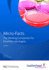 Micro-Facts (7th Edn)