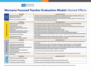 Focused Teacher Evaluation Map/Desired Effects Quick Reference Guide