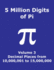 5 Million Digits of Pi: Decimal Places From 10, 000, 001 to 15, 000, 000. 3rd 5000000 Decimal Places; 8000 Digits on Page; Digit Counter on Each Row; Offset Column Index; Pi Day
