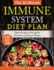 The 30-Minute Immune System Diet Plan: Quick Recipes to Strengthen Immunity and Prevent Disease