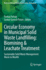 Circular Economy in Municipal Solid Waste Landfill