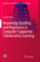 Knowledge Building and Regulation in Computer-Supported Collaborative Learning (Perspectives on Rethinking and Reforming Education)