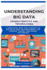 Understanding Big Data Characteristics and Technologies: A deep dive into the concept of Big Data and technologies like Hadoop, Spark, and NoSQL databases