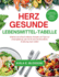 Herzgesunde Lebensmittel-Tabelle: Erfahren Sie anhand einfacher Rezepte und Tipps zur Essensplanung, was Sie fr eine herzfreundliche Ernhrung essen sollten