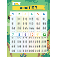Ixl Addition Poster, Math Poster With Addition Math Facts, Classroom Posters for Kindergarten Math and Elementary Math, Educational Posters and Classroom Decor