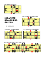 Japanese Scales for Guitar