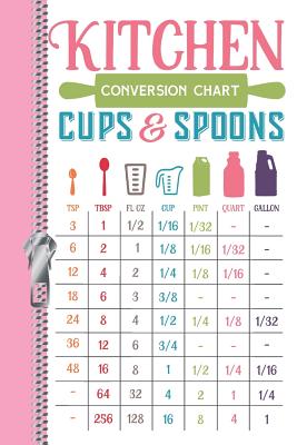 Kitchen Conversion Chart Cups & Spoons Tsp Tbsp FL Oz Cup Pint Quart ...