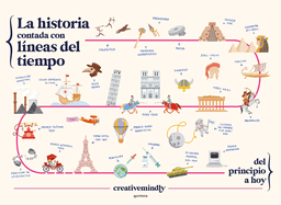 La Historia Contada Con L?neas del Tiempo / History Told with Timelines