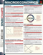 Macroeconomics SparkCharts