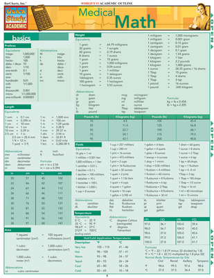 Medical Math Laminated Reference Guide - Barcharts