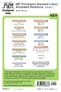 .Net Class Libraries Reference Poster