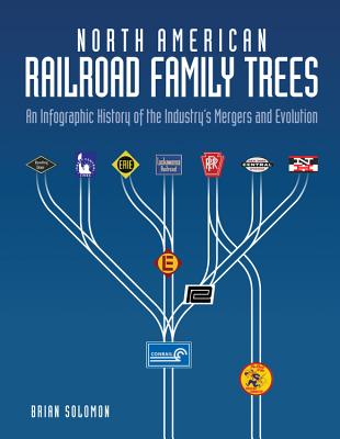 North American Railroad Family Trees: An Infographic History of the Industry's Mergers and Evolution - Solomon, Brian