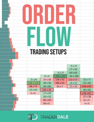 Order Flow: Trading Setups - Dale, Trader