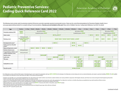Pediatric Preventive Services: Coding Quick Reference Card, 2022