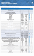 Pediatric Vaccines: Coding Quick Reference Card, 2022