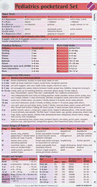 Pediatrics Pocketcard Set