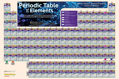 Periodic Table-Paper - BarCharts Inc